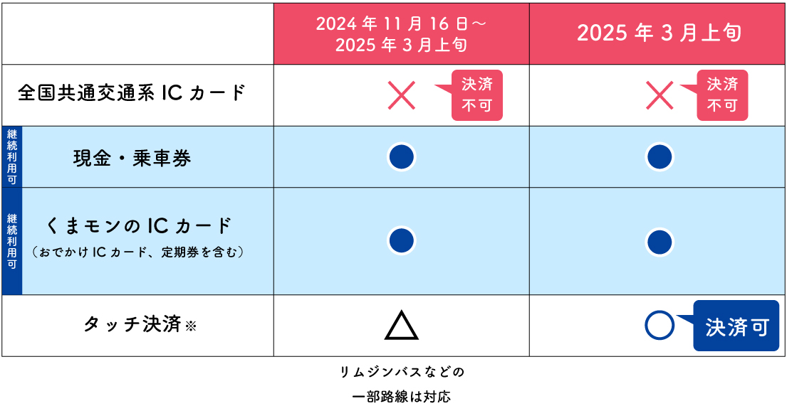 移行スケジュール